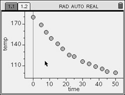 scatter plot